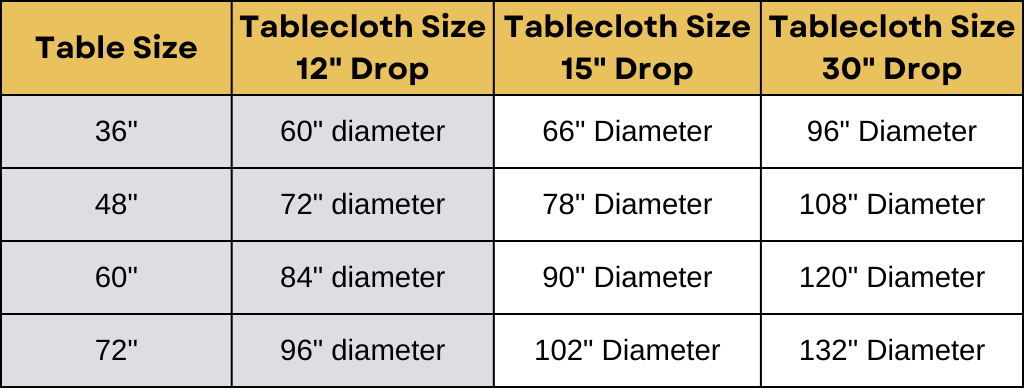 tablecloth size chart round tables